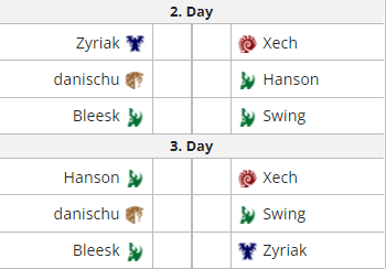 Gerade in der MRL gegen Swing gespielt. @JustZyriak kommt als nächstes. Mal schauen wie sich dieses Mal unsere Begegnung abspielen wird. Bin auf jeden Fall gespannt.