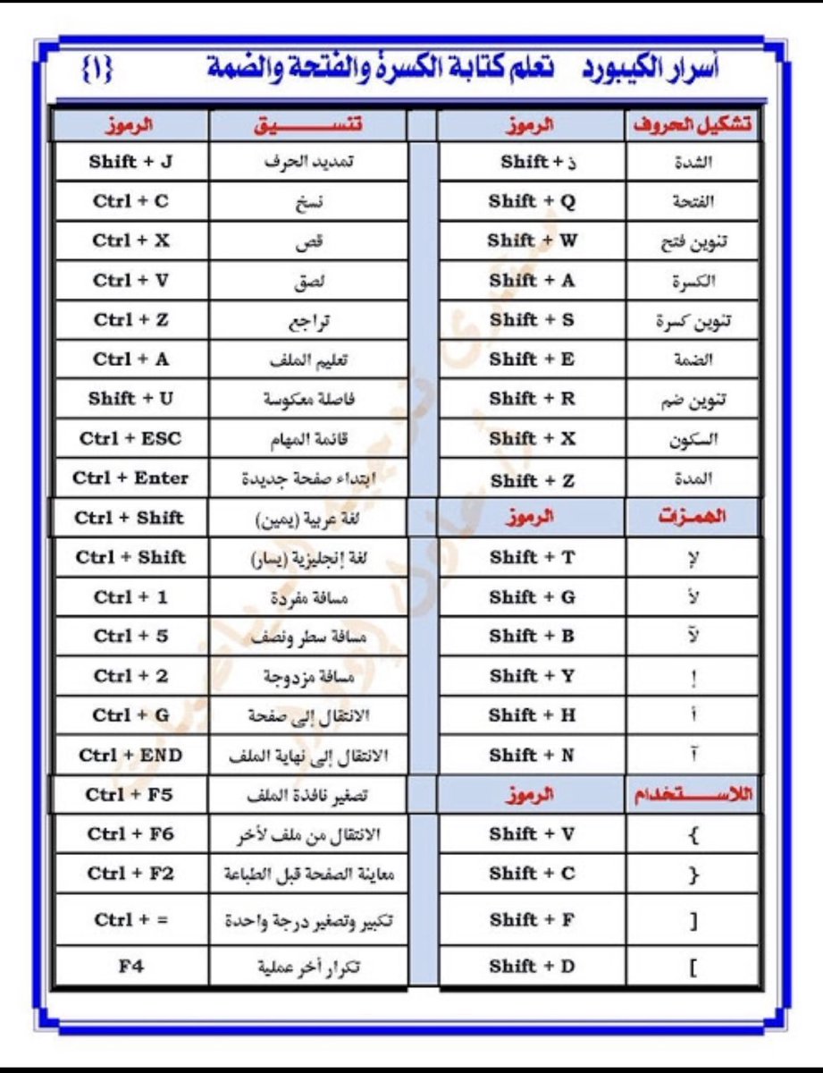 econabdullah's tweet photo. اسرار الكيبورد… 

أشهر إختصارات الكيبورد المهمه.. 

وفر على نفسك وقت وجهد 👍 https://t.co/ZjaTWNmqzc