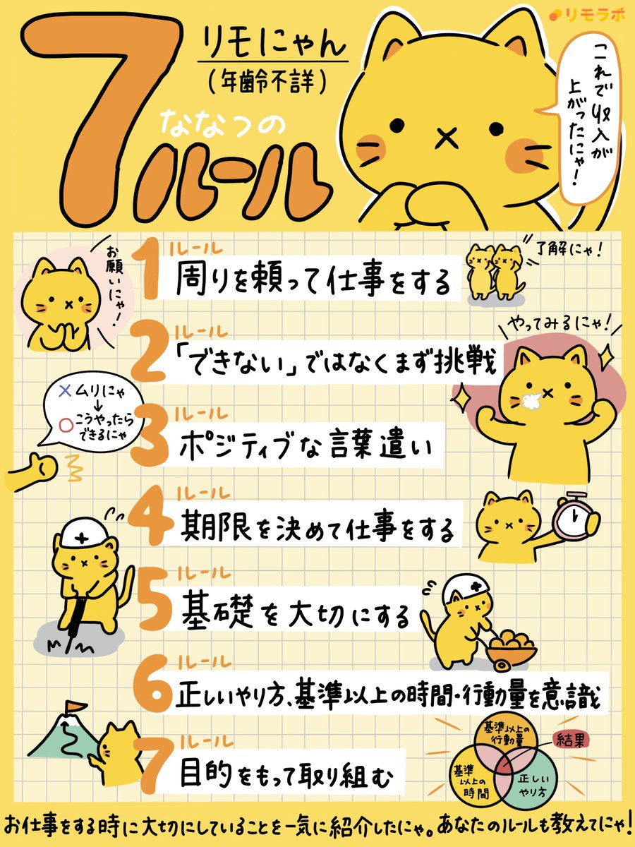 リモにゃんがお仕事するときの7つのルールにゃ🐱いつもこれを大事にし