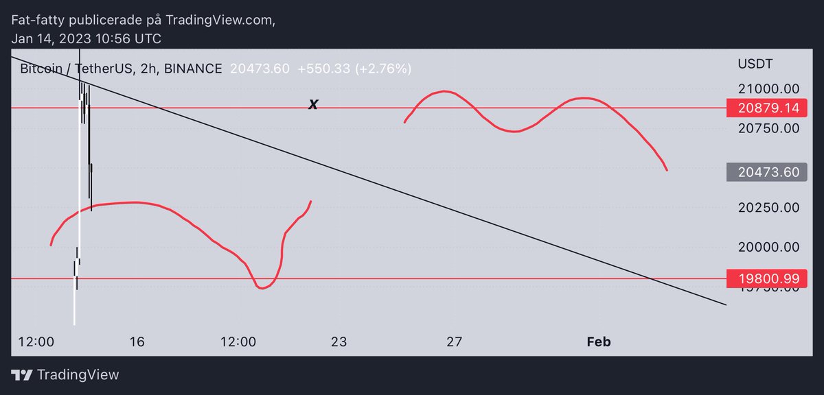 #BTC my bad again😴