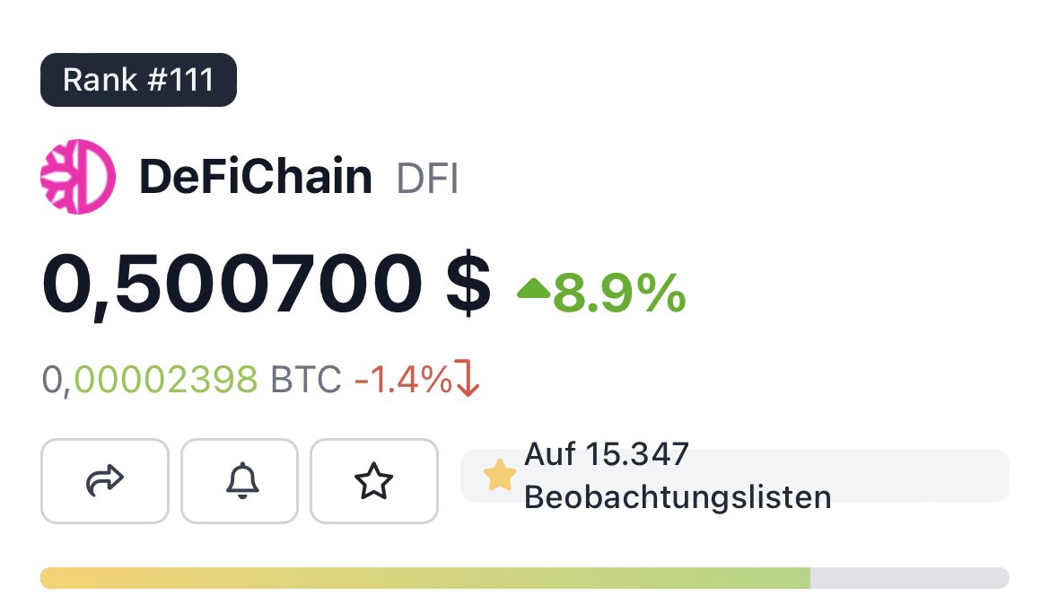 whazzcrypto's tweet image. We made it! #roadto50 @cakedefi #cakedefi 😅