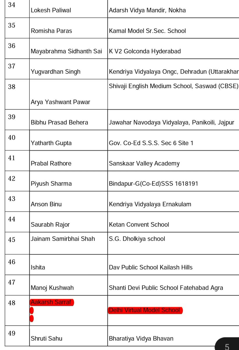 Huge shoutout to our star champ Aakarsh of <a href="/DMVS_22/">Delhi Model Virtual School</a> who reached the pinnacle of success #National level achievement.Aakarsh is selected among the top 200 winner students from India for a successful attempt of Online Quiz-Constitution of India organised by the #MinistryofEducation
