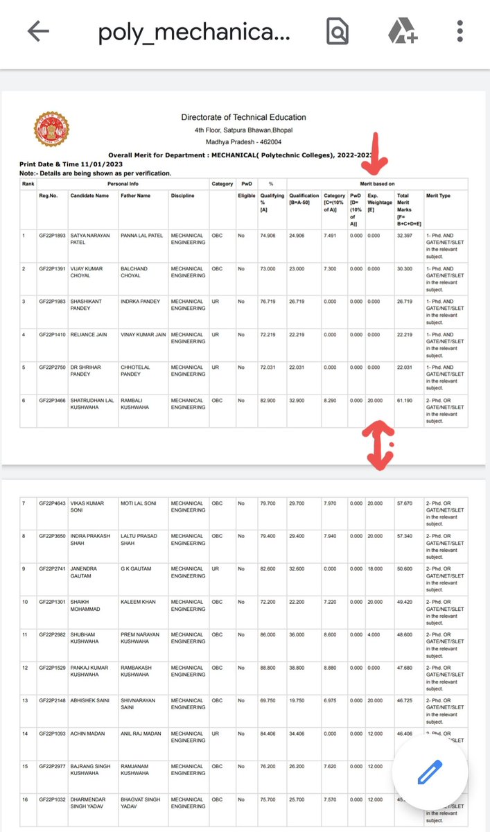 HEMANTP91506159's tweet photo. @OfficeofSSC @BJP4MP polytechnic guest faculty recruitment मे मेरिट अंक ज्यादा होने के बावजूद भी अनुभवी अतिथी व्याख्याताओ को मेरिट लिस्ट मे सबसे कम Rank दी जा रही है,ताकी अधिकारी बिना अनुभव व���ले अपने चहेतो को नौकरी दे सके। इस भर्ती को व्यापम घोटाला2 बनने से रोके,सरकार की छवि को बचाये मामाजी। https://t.co/250vvJEeXc