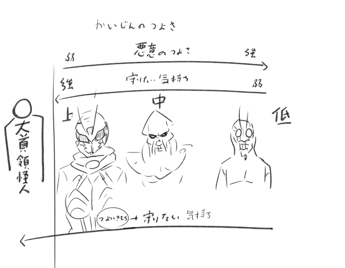 怪人のあれこれ 