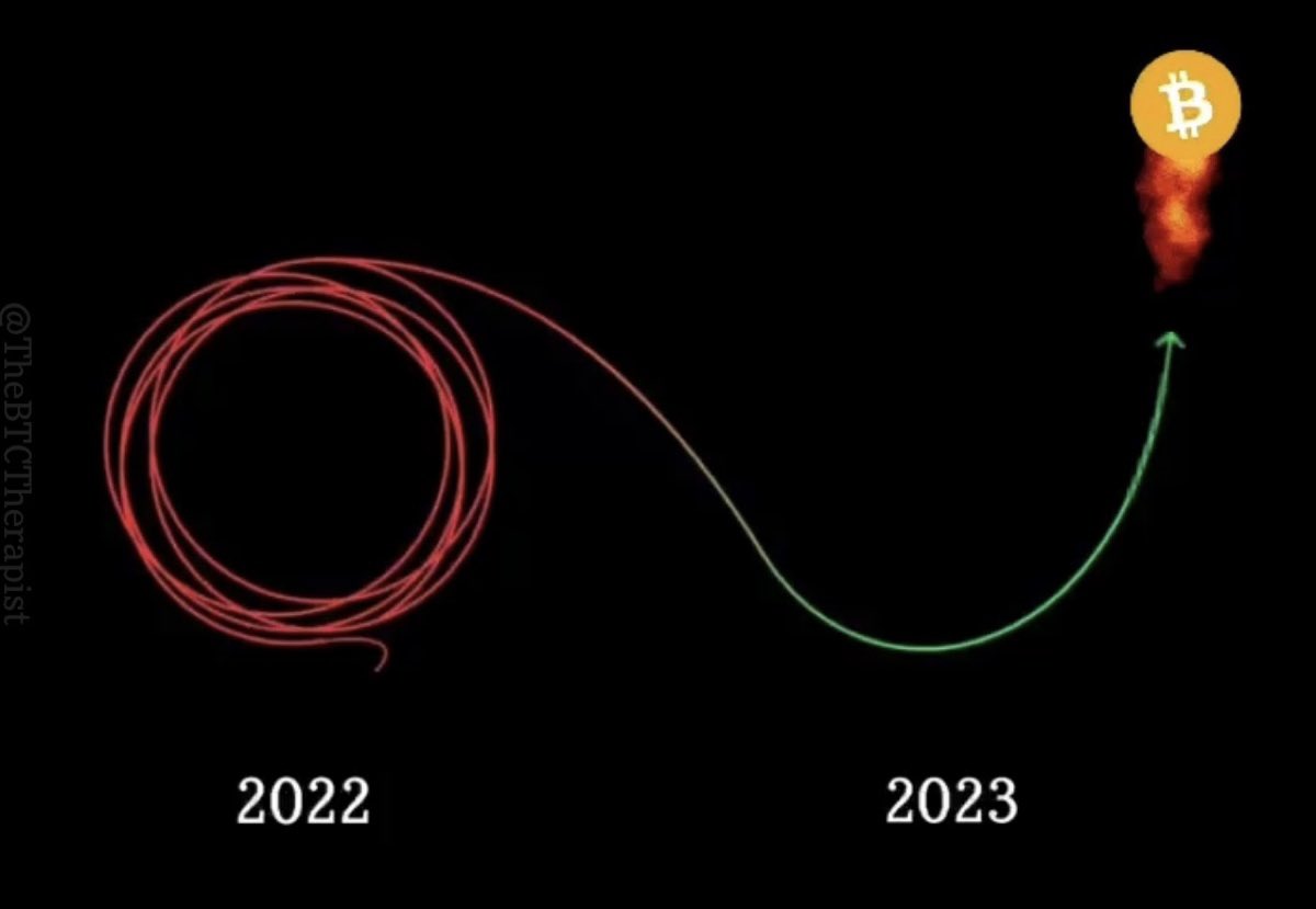 #Bitcoin is TAKING OFF!