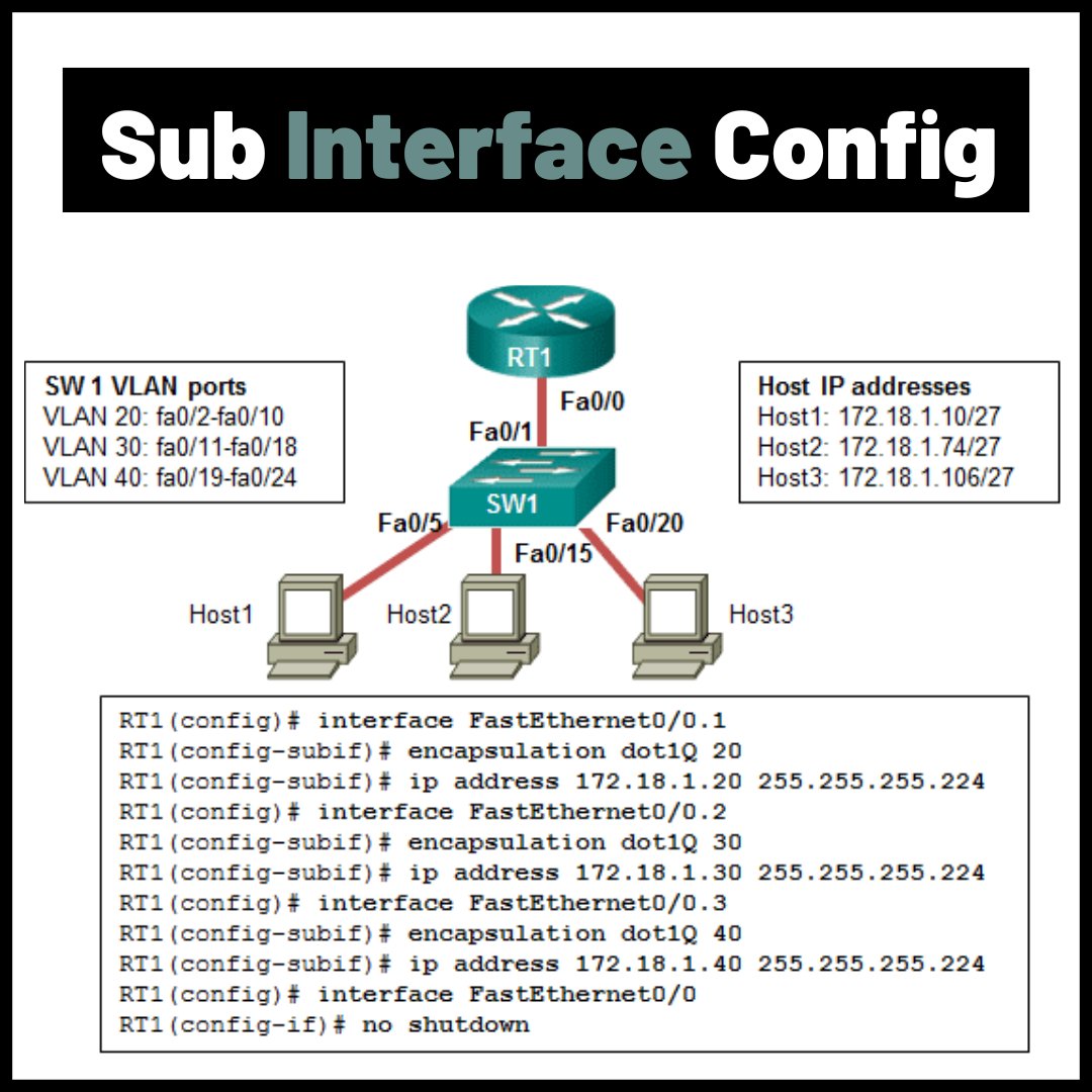 ip_cisco's tweet photo. 3 Steps | SUB Interface Configuration!
.
CCNA 200-301: https://t.co/nSyhDqwn4l
.
Please ReTweet:)
.
#ccna #cisconetworking #Cisco #networkengineer #ciscoswitch #networkadmin #ciscorouter https://t.co/W6GGGGXFEI