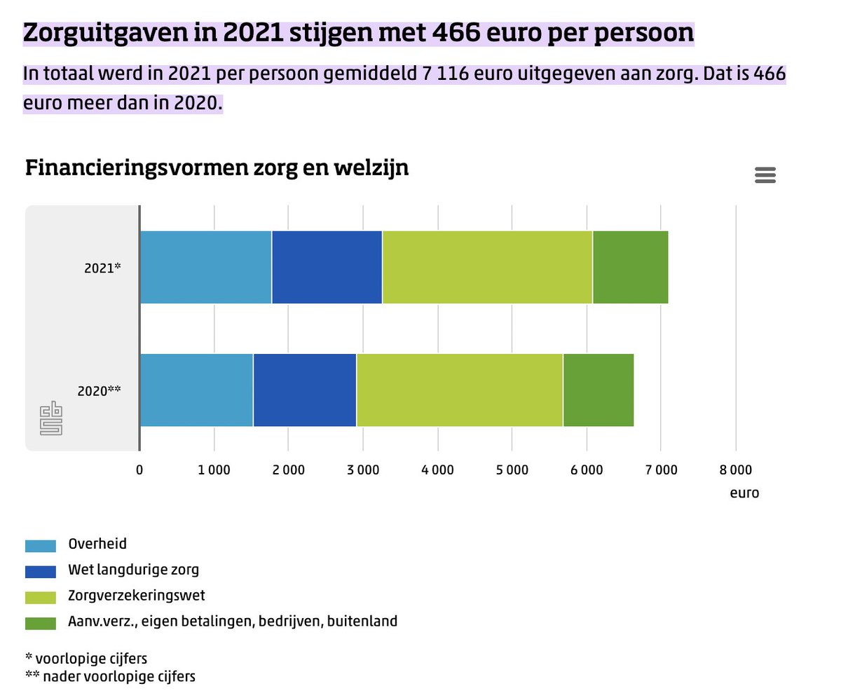 Michiel Verkoulen tweet media
