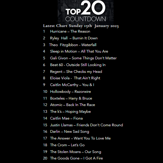 TWITTER 
<a href="/therealryleyh/">Ryley Hall</a>     
<a href="/TheCromMusic/">The Crom</a>        <a href="/regentrockband/">Regent</a>
<a href="/galigivon/">Gali Givon</a>     <a href="/Beat60music/">Beat 60</a>   <a href="/hurricane1band/">Hurricane#1</a>  <a href="/thebanddarlin/">DARLIN</a>
<a href="/caitlinmcarthy/">caitlin mccarthy</a>   @caitlinmaeuk   <a href="/eloiseviola/">Eloise Viola</a>  @boxteles
<a href="/theanswerrocks/">The Answer</a>