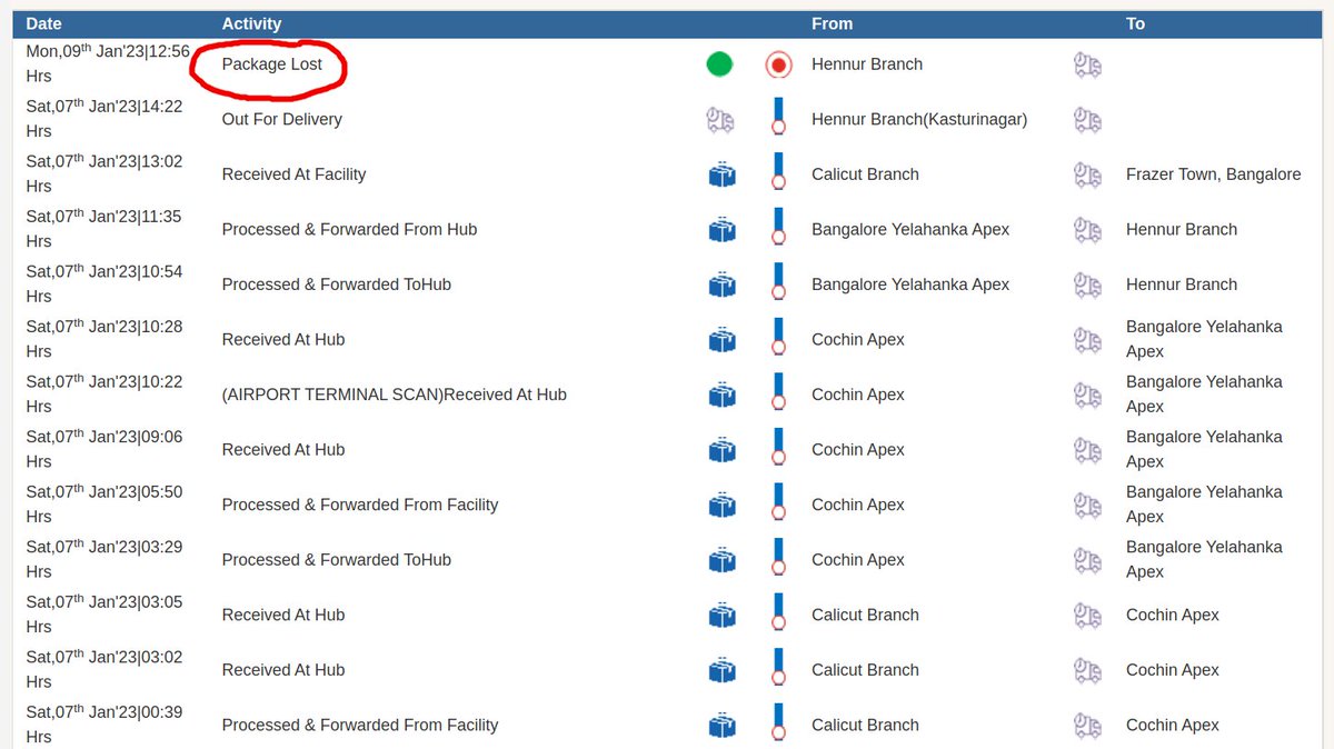 @DTDCIndia - hey thanks for updating the status correctly. #shipsafe #mydtdc #FTFY.