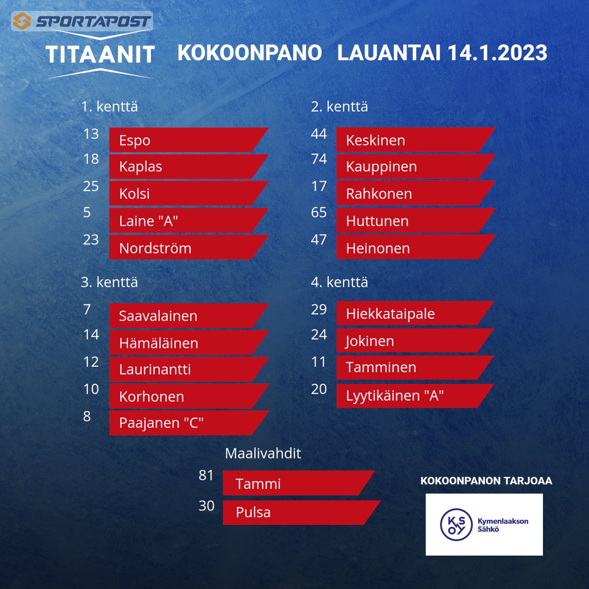 Titaanit1974's tweet photo. Tämän illan Suomi-sarjan runkosarjaottelun pelaavan titaanimiehistön katsojille tarjoaa @KS_Oy! 🔥 #Titaanit #punanutut #Suomisarja #Kotka #Hamina #Pyhtää #HCIK #Kaarina #KymenlaaksonSähkö https://t.co/QfzV4Z1Yyg