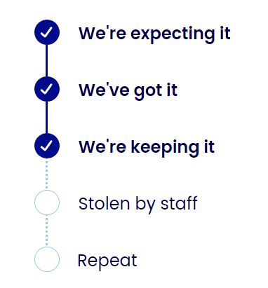 RomeoXrayBravo's tweet photo. #EVRI Just awaiting the confirmation from them that they have stolen the goods. Obviously they'll say they "lost it", but we all know the score at EVRI. https://t.co/3EJBjXwA3q