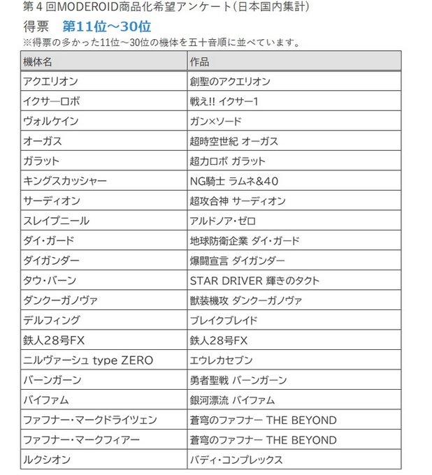 第4回11～30位のキャプがありましたが
この中からも結構チョイスされていますね 