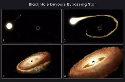 konstructivizm's tweet photo. New
Hubble finds a black hole twisting a star
More: https://t.co/NlfLeU4QhW https://t.co/lWKojxIi1N