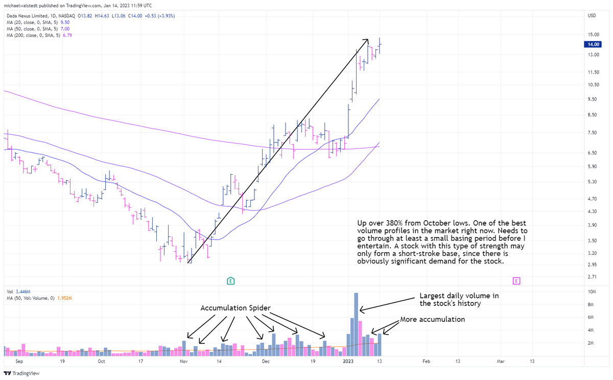 MichaelWalstedt's tweet photo. Chinese stocks have BLASTED off the lows $KWEB

Many have broken out into new Stage 2 uptrends - @nextbigtrade has been all over this. 

Here are the ones making my watchlists (although may not be currently buyable for my strategy)

Part 1:
$EH $DADA $MOMO $MLCO https://t.co/VayQCZ0V7z