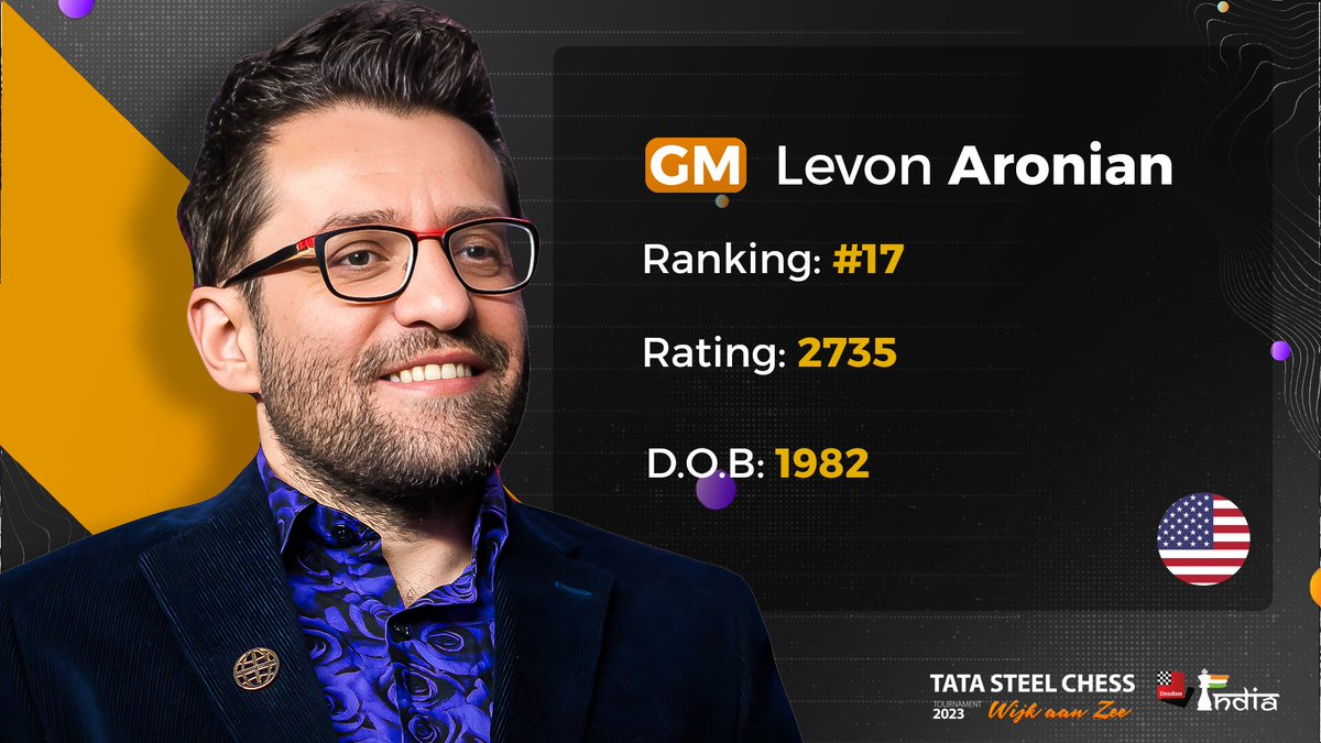 ChessBase India on Twitter "7 Levon Aronian (2735) After Magnus, the
