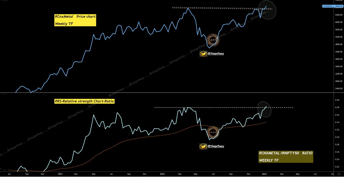 #CnxMetal .....shall continue  its  outperformance......