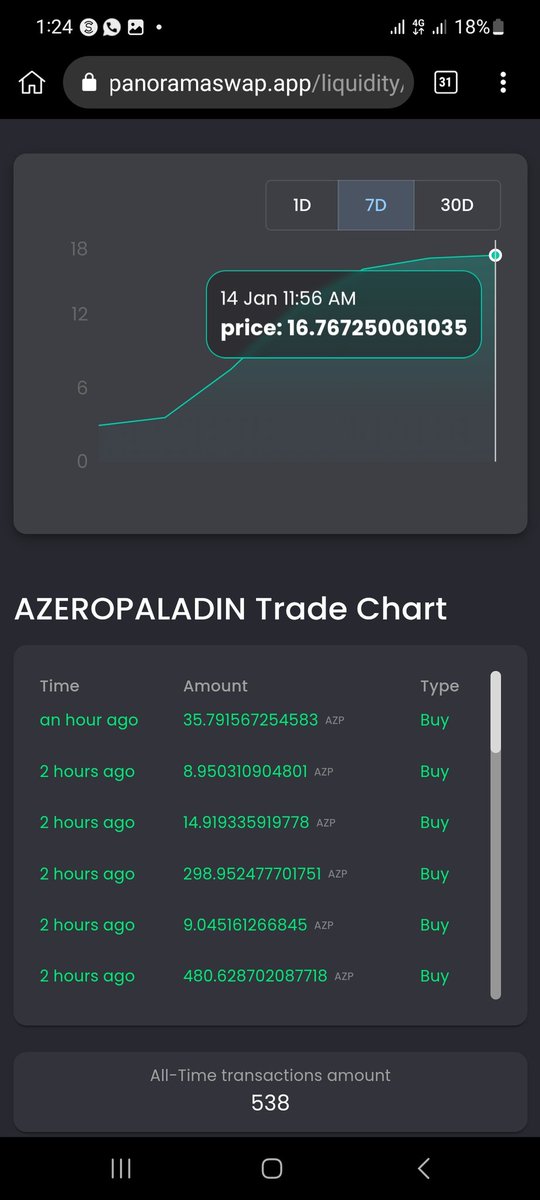 azero_paladin's tweet photo. After being listed in 10 days on @PanoramaSwap dex testnet, $AZP has become the most traded token ever in @PanoramaSwap dex.
We're ready to bring the volumes in the mainnet πͺ with our Web3.0 Lottery and Casinos games in the #AlephZeroecosystem
Our Community
Our Paladins!!! https://t.co/3PcxONO9BJ