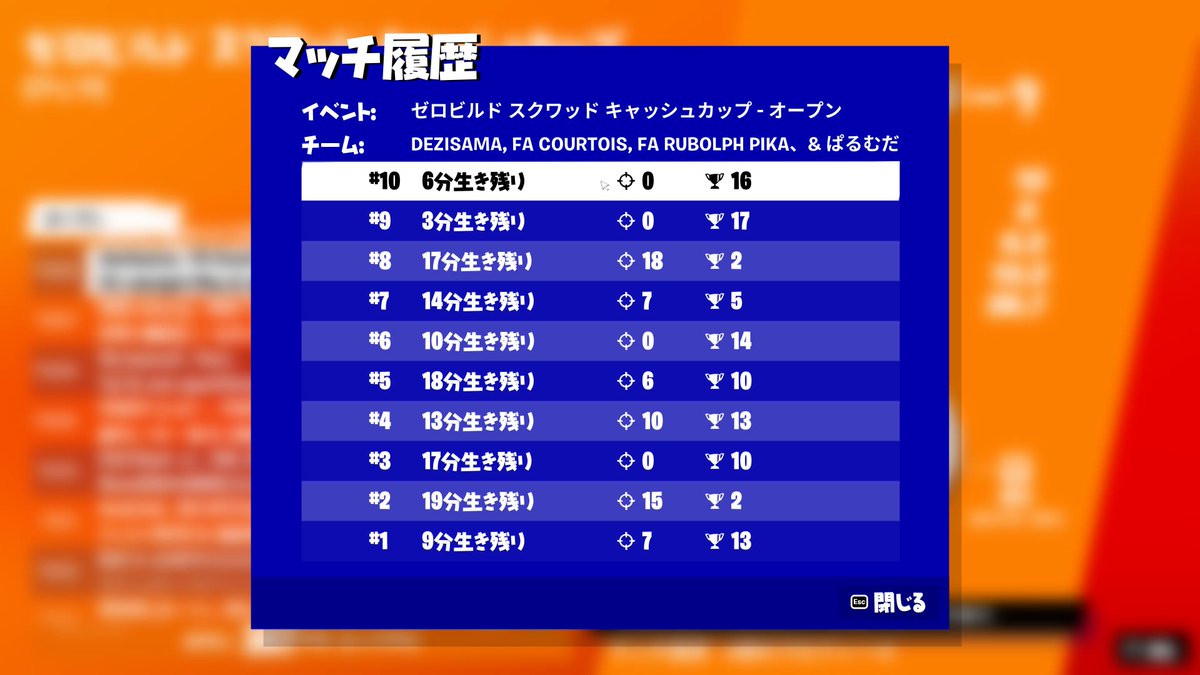 FA_dezisama's tweet photo. #PS5Share, #Fortnite  ラストマッチもうちょっと伸ばせたらワンちゃん2桁あった　でも楽しかったから👍　＠franches63　＠parmdaa　＠FAPikaFN　ありがとうございました‼️またやりましょう　#フォートナイト https://t.co/4tKxRiI2VZ