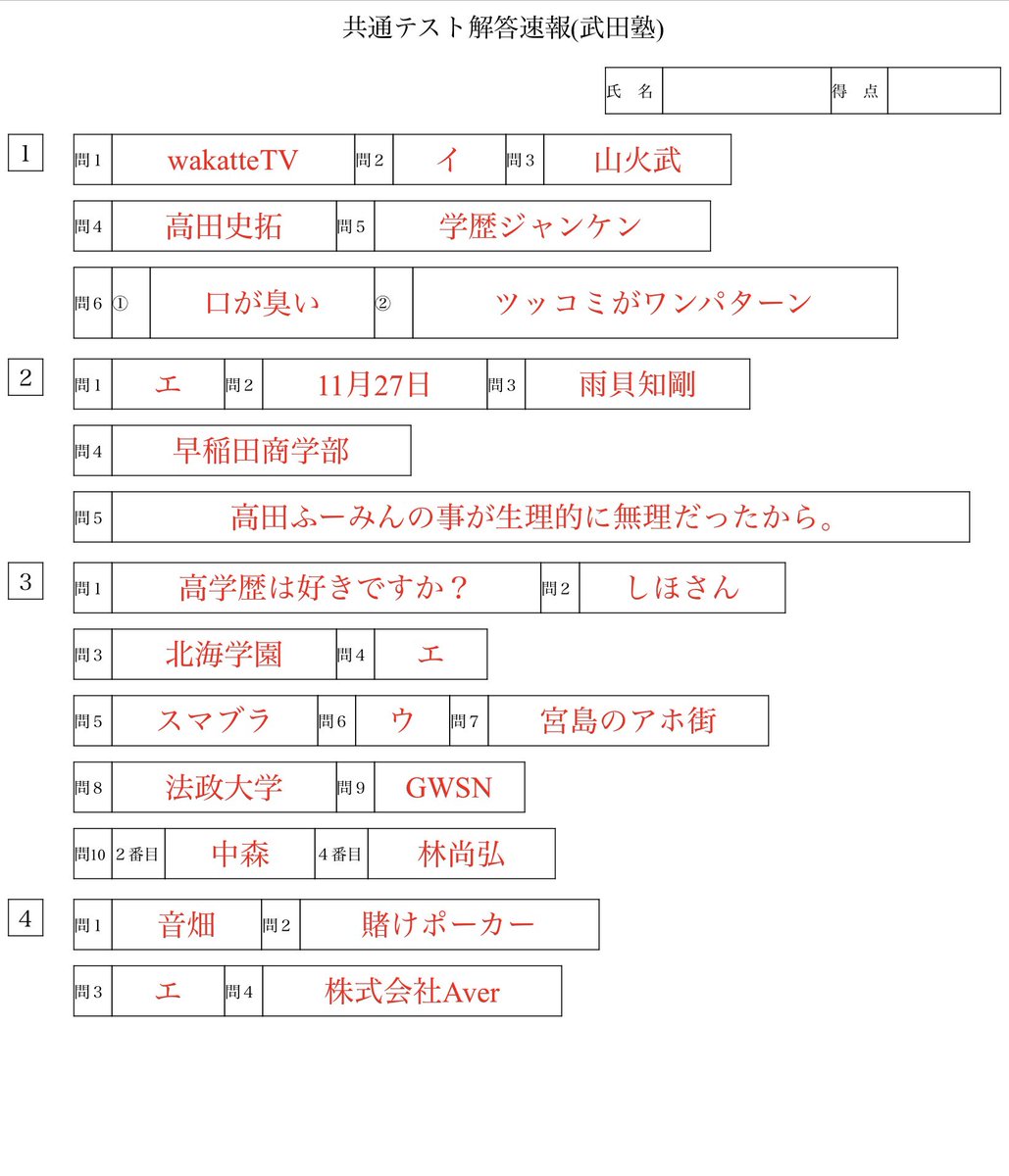 qnn_dn's tweet photo. 今年から武田塾も共通テスト解答速報を始めたそうです https://t.co/O4Xmolc3Lz