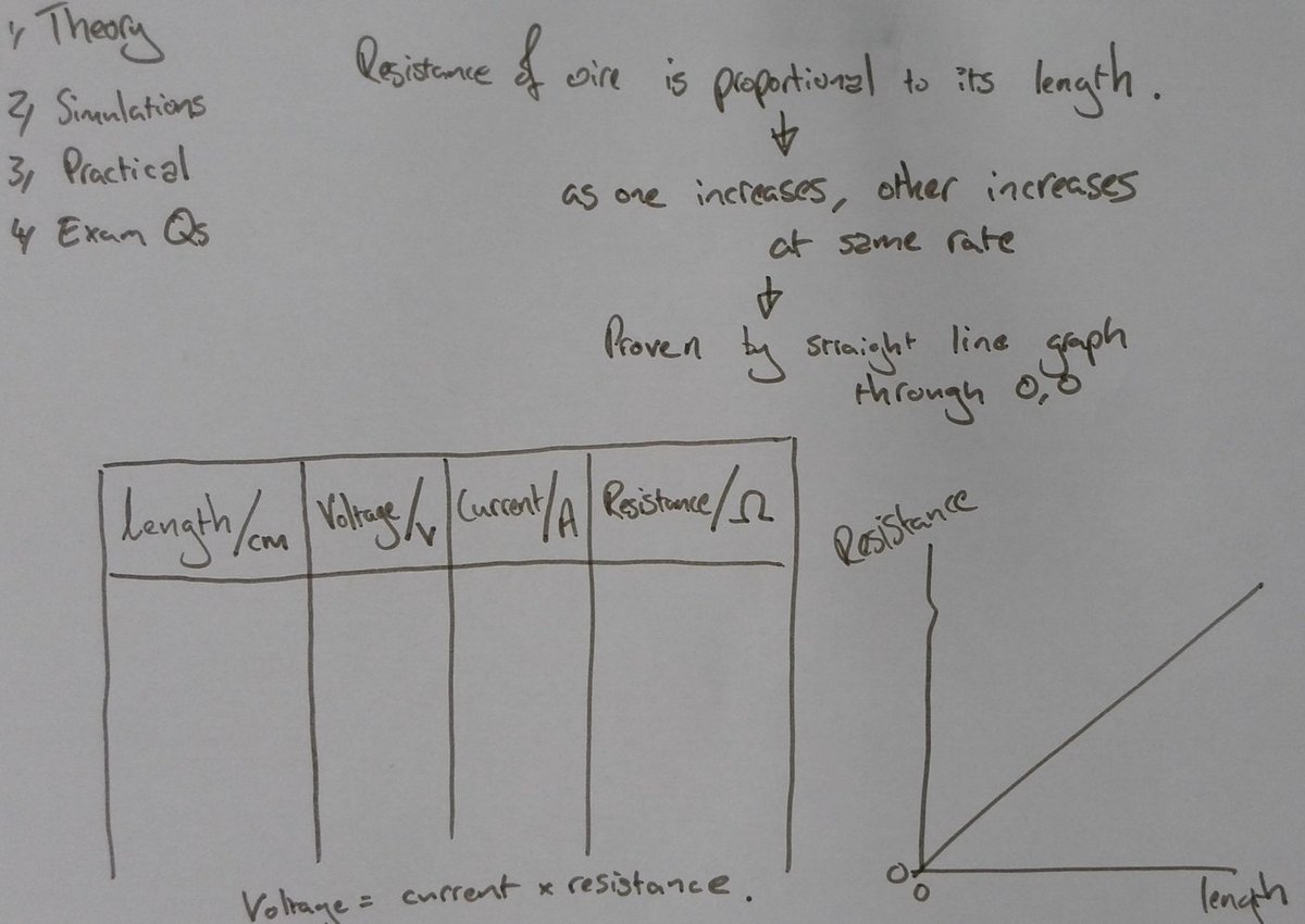 benwford's tweet photo. My written notes for those who attended today's PfNS.
#SciEd #ukedchat https://t.co/Iy6EerjPfz