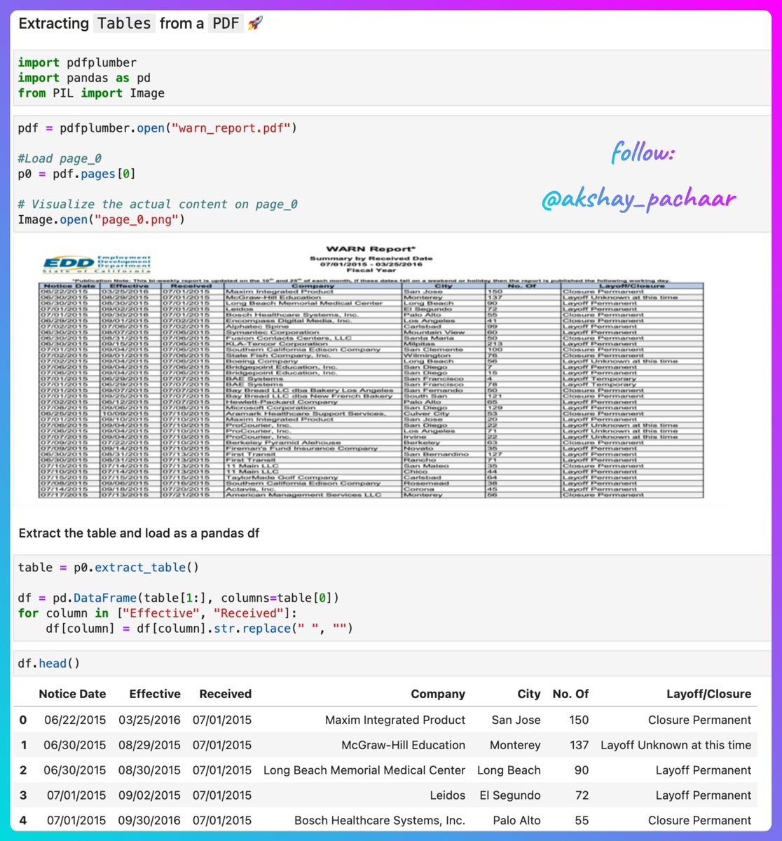akshay_pachaar's tweet photo. Python is Powerful 🔥

Learn how to extract Tables from PDF &amp; load it as a Pandas df 🐼

Check this out 👇 https://t.co/IgJpr0MuB4