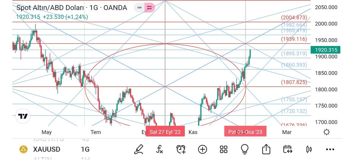 piggylene's tweet photo. 1939 is strong resistance. If more than 1982/1965 profit is realistic area. In this area 1939 are six stop loss positions
New Moon January 21 (Saturday) May decline with cyclical effects if Friday does not exceed 1939 https://t.co/4A2MbqUn05