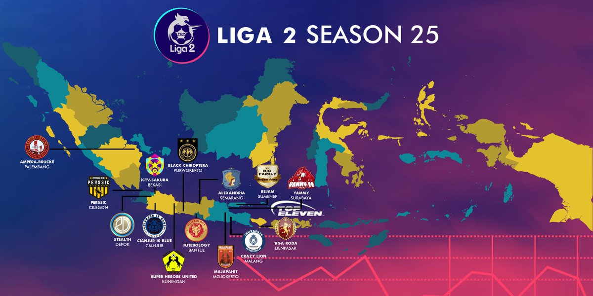 LIGA 2 SEASON 25⚔️

14 tim siap bersaing untuk 3 tiket promosi ke kancah sepakbola tertinggi LTEI. 3 tim terbawah akan degradasi ke @Liga3TEI 

Logo tim mereka bisa di akses disini:
drive.google.com/drive/u/2/fold…

#LIGA2TEI