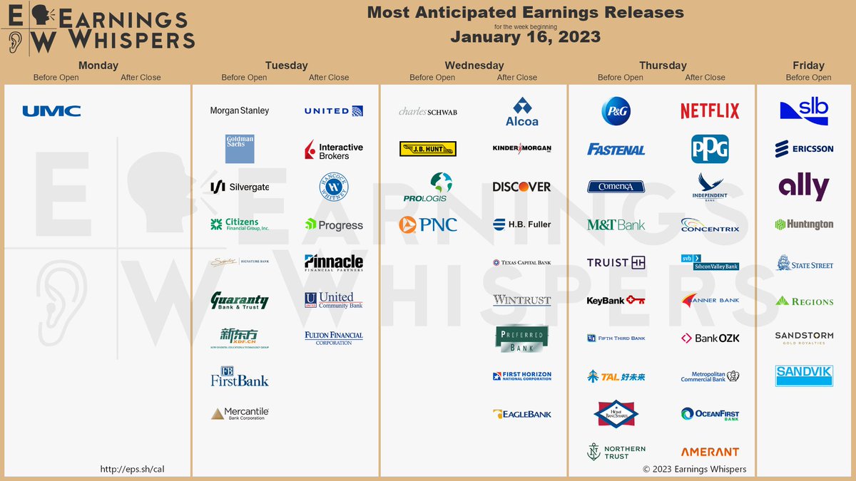 earnings-whispers-on-twitter-earnings-for-the-week-https-t-co-loboe0dohz-ms-nflx-gs-si-cfg-ual-schw-sbny-pg-gnty-slb-jbht-edu-fbk-mbwm-pnc-pld-aa-fast-cma-ibkr-mb-eric