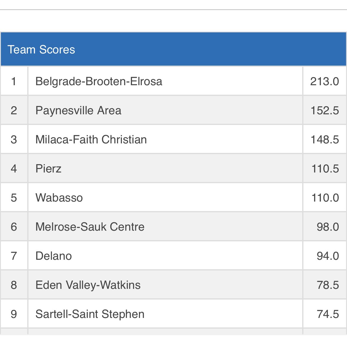 Pv Bulldog Wrestling tweet media