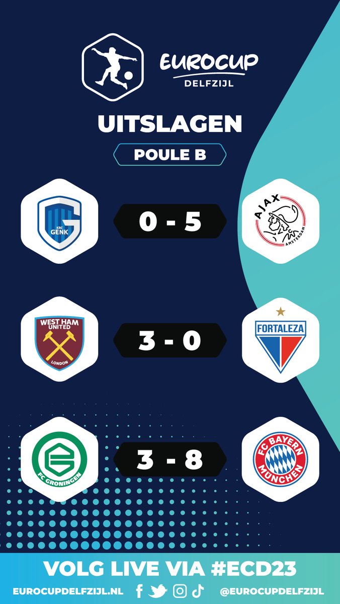 Ook poule B is los! Volg het live via eurocupdelfzijl.nl/live #ECD23