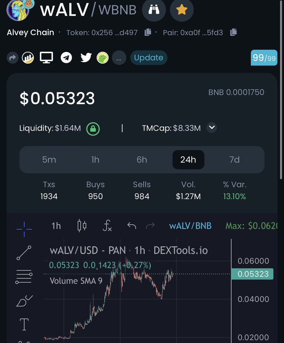 CryptoMOLAh's tweet photo. Added $2k More to #Alveychain 

#eth #btc   #bitcoin   #Ethereum #bnb   #binnace #alvey #alveychain #crypto #cryptos #100x #100xgems #bullrun #Donetsk #shiba #dca #ada #xrp #elon #sol #uni #avax   #leo #link #xmr #okb   #algo #qnt #fil #vet #ape #lunc $wALV $btc $eth $bnb https://t.co/oJuyRTsXHs