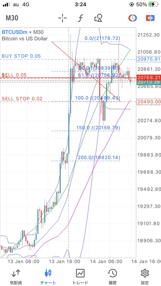 Twitterのタイムライン見てたら
皆様リア充羨ましい*\(^o^)/*

ビットコイン今日
爆上げ後、値幅
これであってますよーに

なむなむなむ