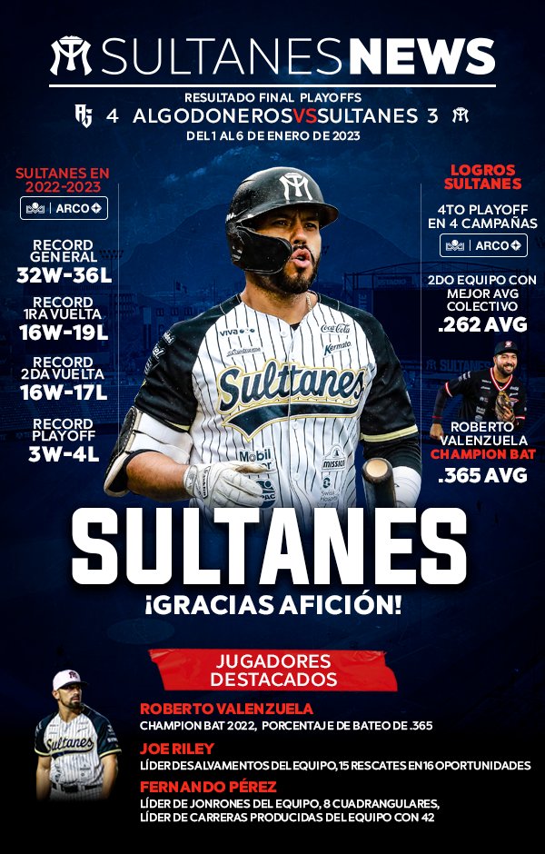 ¿Ya te suscribiste al Sultanes 𝗡𝗲𝘄𝘀? 📰 🤔 

¡Todos la info de nuestro equipo, estadísticas, noticias y más!

 Regístrate AQUÍ: sultanes.com.mx