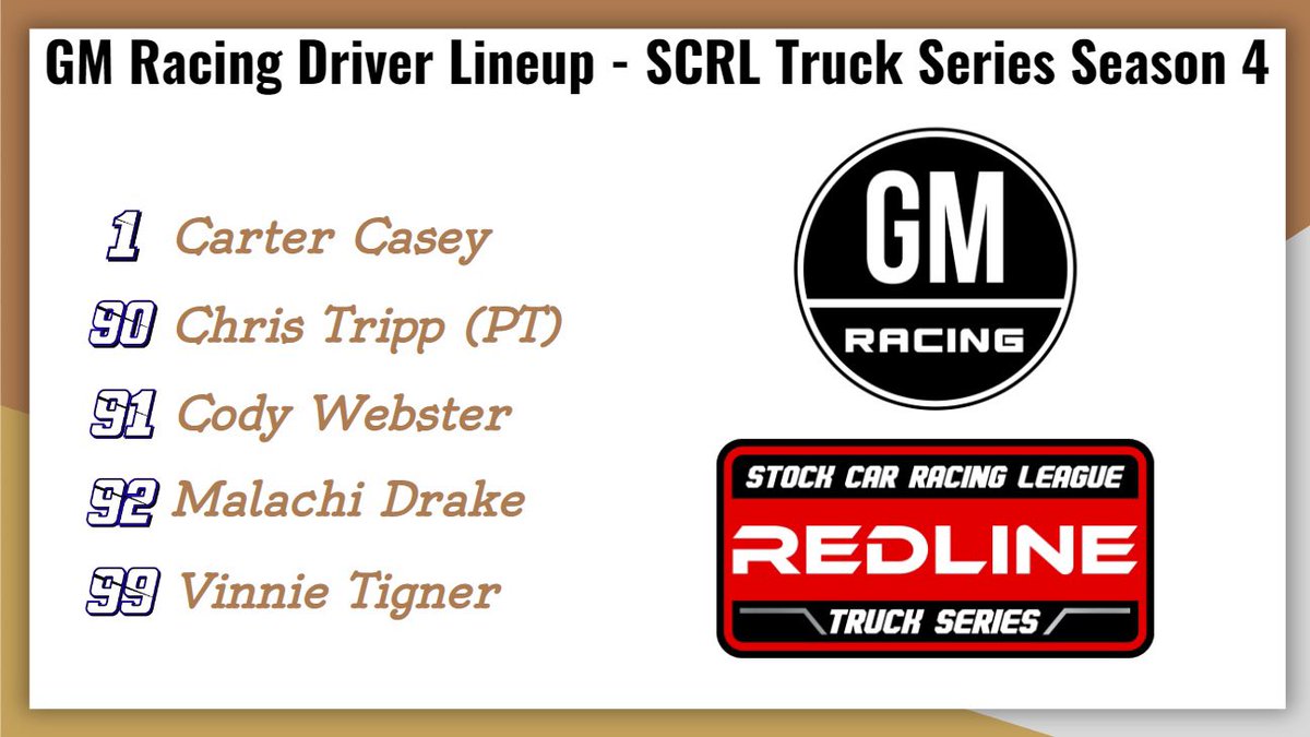 GMRacingUpdates's tweet photo. Our lineup for @SCRL_Official Season 4. Four of our guys are staying, and we would like to welcome @Tripper2982 to the team. He will likely run 12-15 of the 20 races. Season starts 1/21 with the clash at Bristol. #iRacing #NASCAR #leagues #chevrolet #GMRacing #driverlineup #SCRL https://t.co/zfI309i3f3