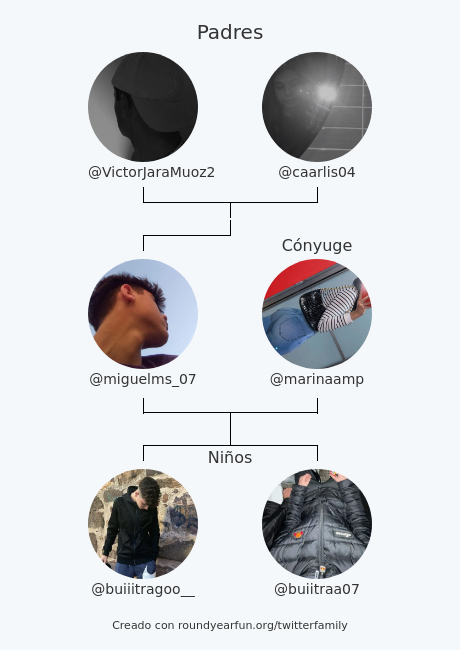 miguelms_07's tweet photo. Mi Familia de Twitter:
Padres: @VictorJaraMuoz2 @caarlis04
Cónyuge: @marinaamp
Niños: @buiiitragoo__ @buiitraa07

via https://t.co/uY7Gv8mf4B

⠀ https://t.co/KTCupkURQj