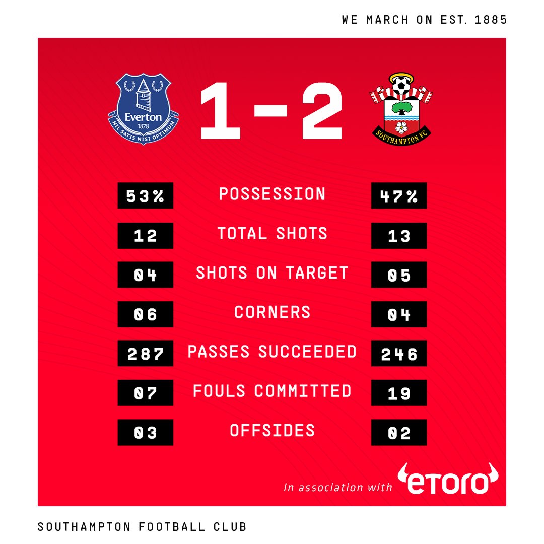 Southampton FC tweet media
