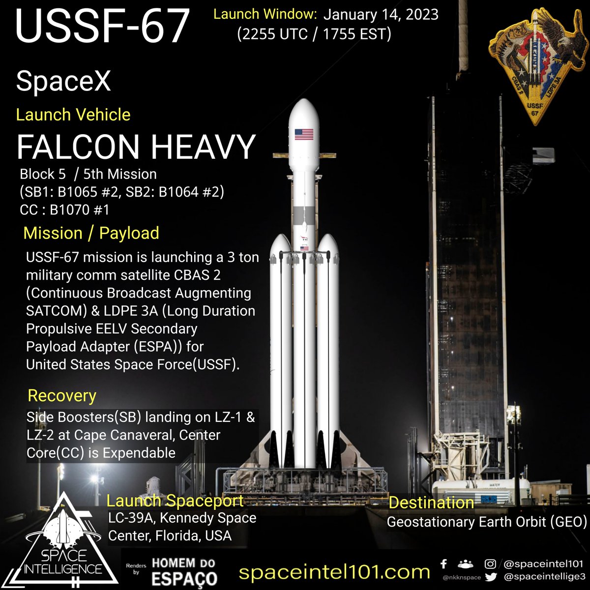 nkknspace's tweet photo. OL6365🚀
Orbital launch no. 09 of 2023 🇺🇲🚀#04 🪖🛰️
#SpaceX to launch the 5th flight of #FalconHeavy for the United States Space Force 's #USSF67 mission launching from Kennedy Space Center, carrying CBAS 2 & LDPE 3A into the Geostationary Orbit.
#B1064-#B1070-#B1065 https://t.co/4gfjnaMZzJ