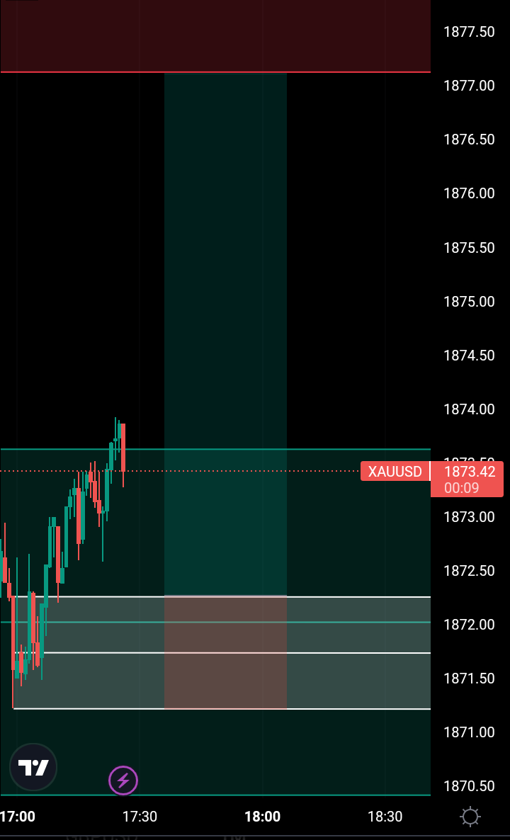 TRADER EPHRAIM 📈 (@DivineEbenezerr) / Posts / X