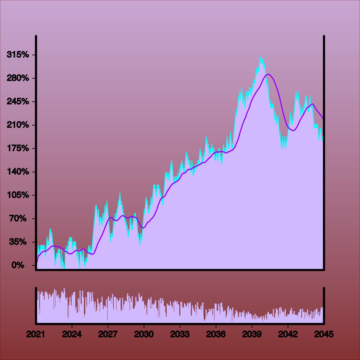 <a href="/TheWonkyCube/">The Wonky Cube</a> <a href="/AndyGInvest/">AndyG</a> <a href="/Ledgart_io/">LedgArt (Wonky Stonks)</a> <a href="/CryptoKaleo/">K A L E O</a> Aped into this gorgeous <a href="/Ledgart_io/">LedgArt (Wonky Stonks)</a>. After staring at charts for a decade I felt right at home. The art is in the chart with <a href="/CryptoKaleo/">K A L E O</a>.