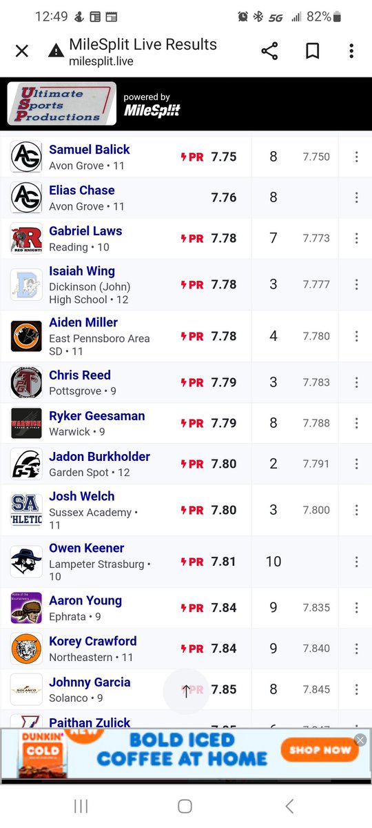 GabrielLaws12's tweet photo. A new PR in the 60m @fandmTFXC today. Up next 4x200m! #indoortrack
@SpotlightBerks
@MDrago59
@JeffReinhart77
@PaulRobertsCuse
❤️🖤🏃🏾♂️ https://t.co/658KeydDM0