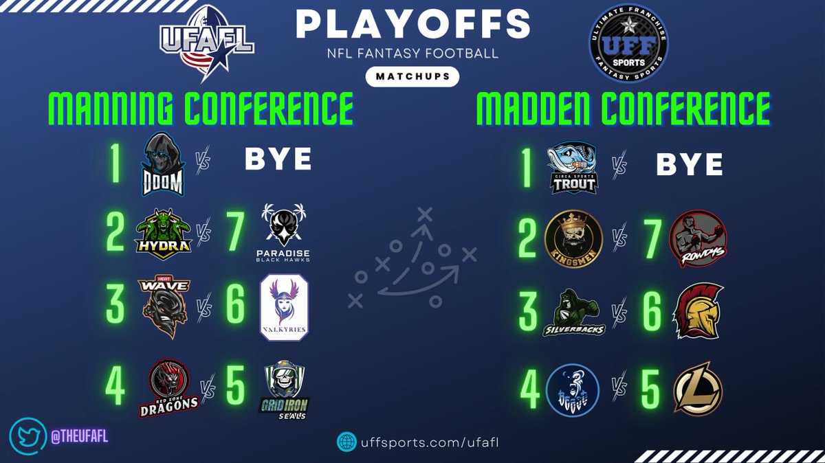 Ultimate Fantasy American Football League tweet media