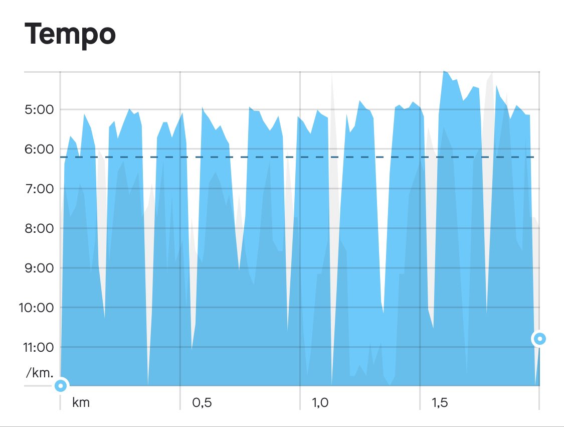 aaiBoek's tweet image. Test 1, 2: eerste hardloopsessietje na #DeVal