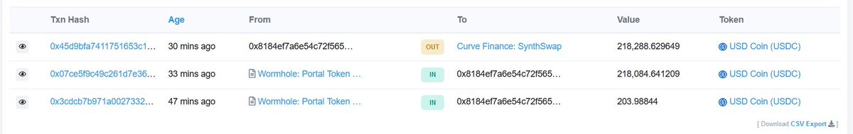 spreekaway's tweet photo. Wormhole hacker has started dumping his SOL held in this address 5XiqTJQBTZKcGjcbCydZvf9NzhE2R3g7GDx1yKHxs8jd on Solana, selling it for USDC, then bridging back to ethereum and selling it for (presumably) ETH. HT @0xGoogly https://t.co/zzoBCOxYxJ