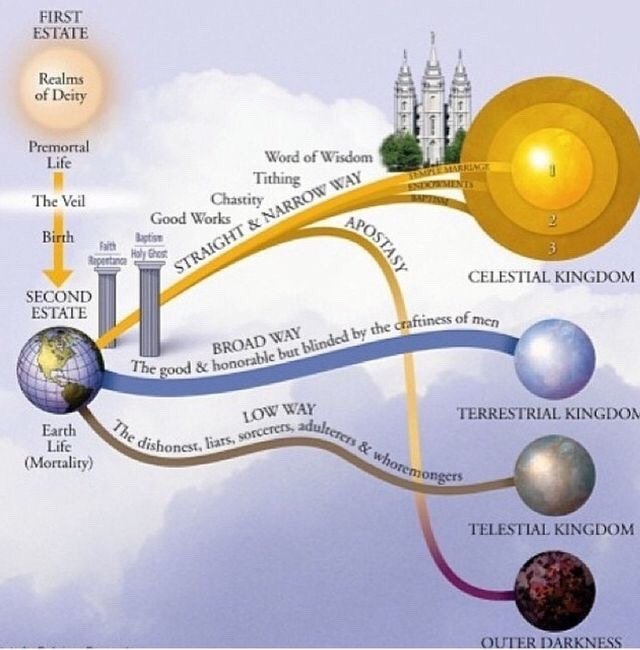 __femb0t's tweet photo. the afterlife according to mormonism https://t.co/m0HLYsvY1z