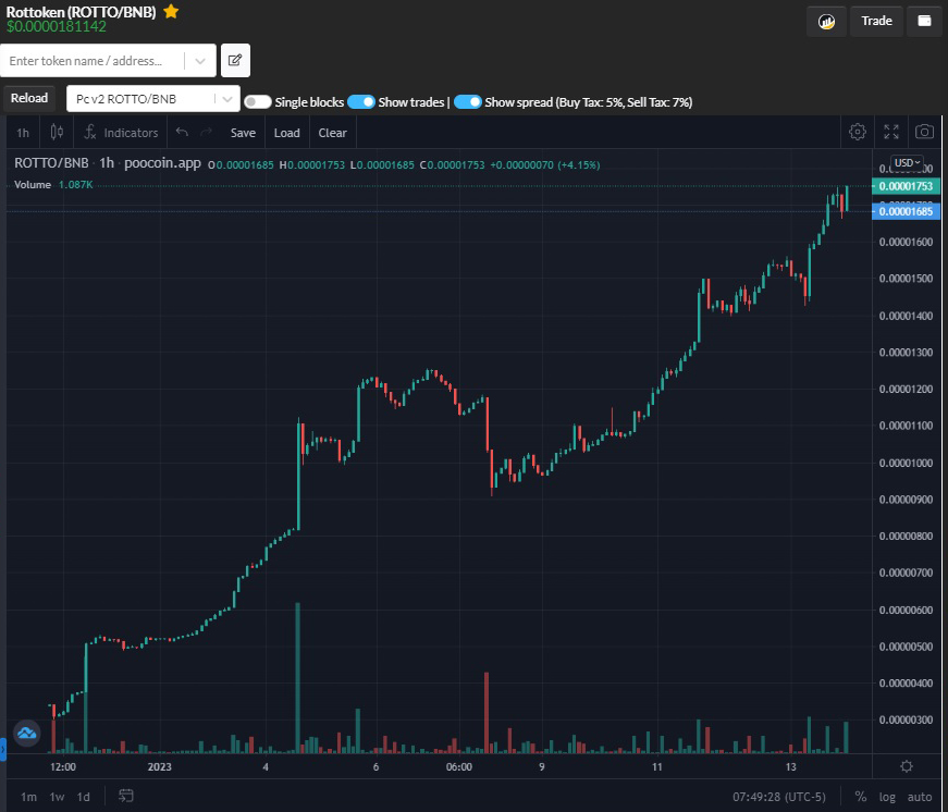 heminguay2's tweet photo. @rottoken @rottoarmy @WhalesRotto @CoinMarketCap @coingecko @bscwhalegems @Borao33215174 @MonstersCoins 

A project... a token... a path... a direction... a goal. the sky... you understand. ? you can see ?

https://t.co/UJebBfjzU1
https://t.co/6uykq5KLHD https://t.co/g0C6Pk8XKZ