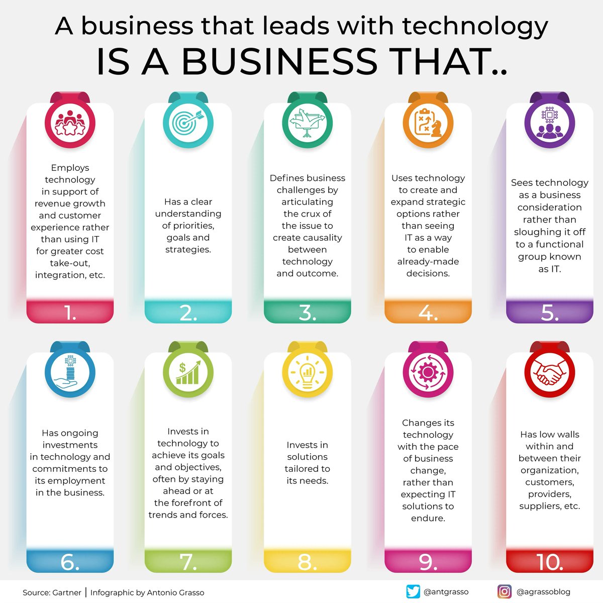 Leading a business with technology refers to strategies and tactics that put technology at the center of leaders' thoughts. The symbiotic relationship between business and technology has become ineluctable.

Microblog and social design <a href="/antgrasso/">Antonio Grasso</a> #DigitalTransformation #CEO #CIO