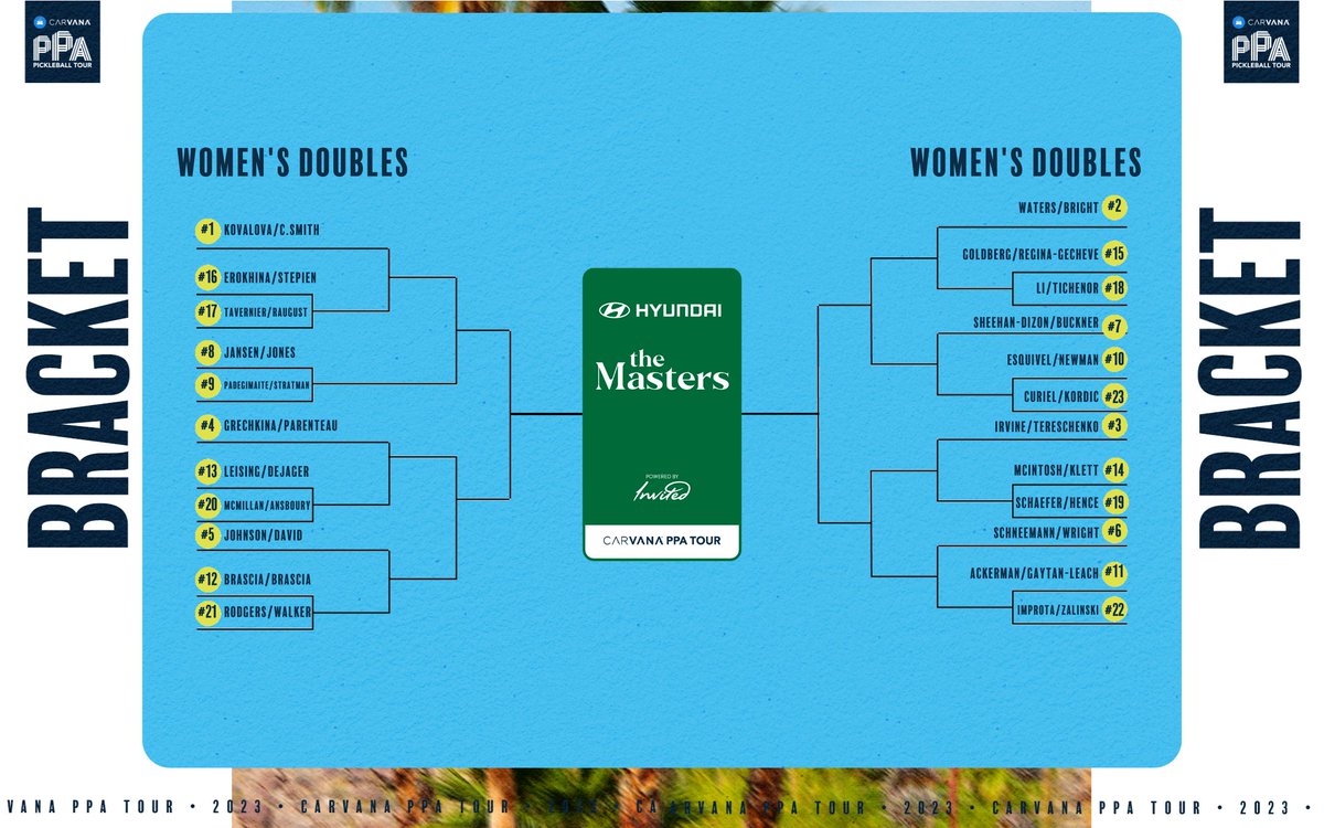 Women's Doubles Bracket ✅