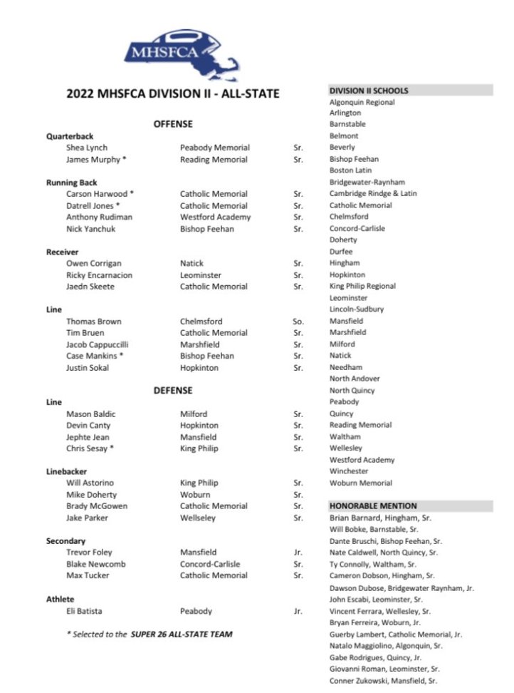 Thank you to the <a href="/MHSFCA4/">MHSFCA</a> for the Division II All-State Honorable Mention! <a href="/hinghamfootball/">Hingham Football</a> <a href="/HarbormenNews/">HinghamHSAthletics</a> <a href="/HHSFootballFans/">Hingham High Football</a> <a href="/CoachMarkNutley/">Mark Nutley</a>