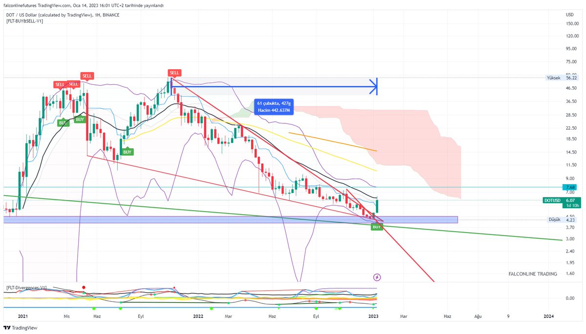 falcon_line's tweet photo. #DOT $DOT #DOTBNB #DOTBTC #DOTETH
#PolkaDot
Looking ready. https://t.co/7bkE3t57Nr