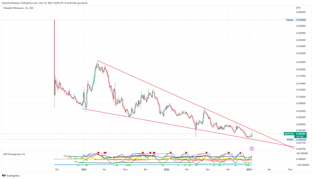 falcon_line's tweet photo. #DOT $DOT #DOTBNB #DOTBTC #DOTETH
#PolkaDot
Looking ready. https://t.co/7bkE3t57Nr